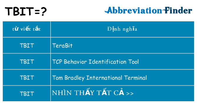 tbit hiện những gì đứng cho