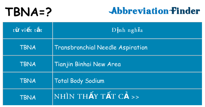 tbna hiện những gì đứng cho