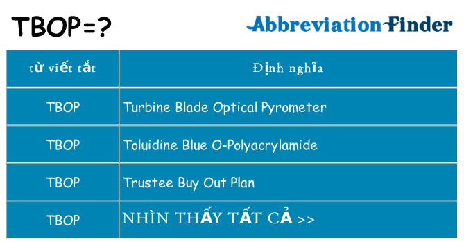 tbop hiện những gì đứng cho