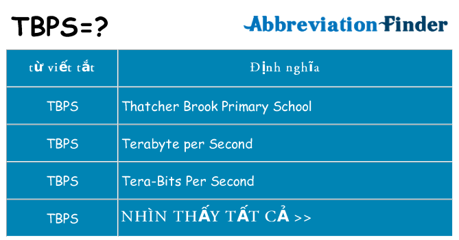 tbps hiện những gì đứng cho