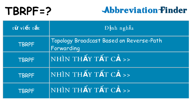 tbrpf hiện những gì đứng cho