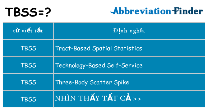 tbss hiện những gì đứng cho