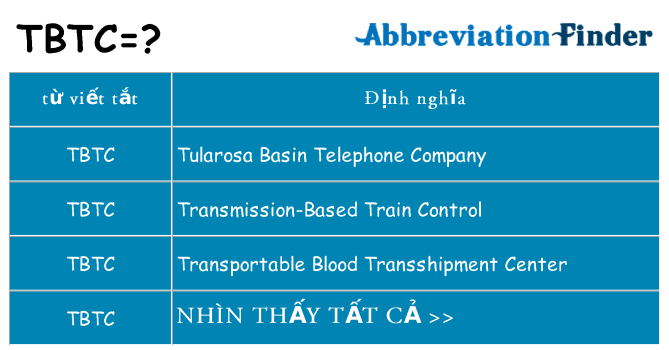 tbtc hiện những gì đứng cho