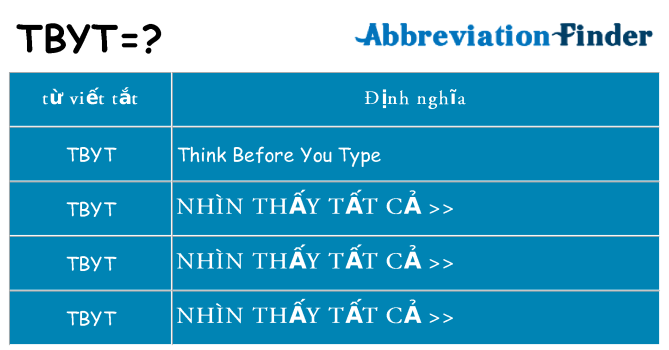 tbyt hiện những gì đứng cho