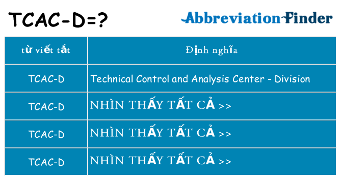 tcac-d hiện những gì đứng cho