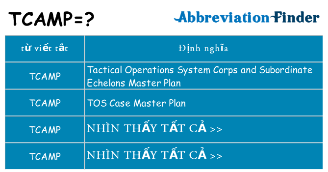 tcamp hiện những gì đứng cho