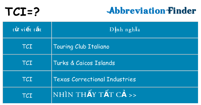 tci hiện những gì đứng cho