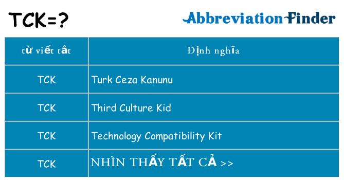 tck hiện những gì đứng cho
