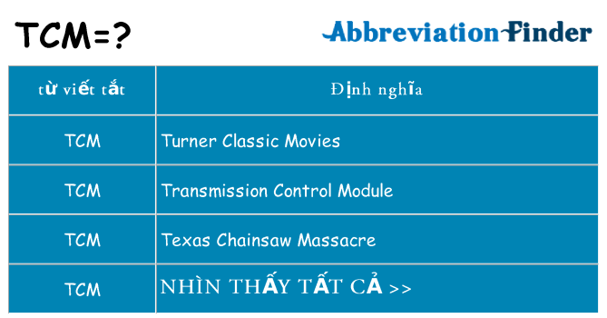 tcm hiện những gì đứng cho