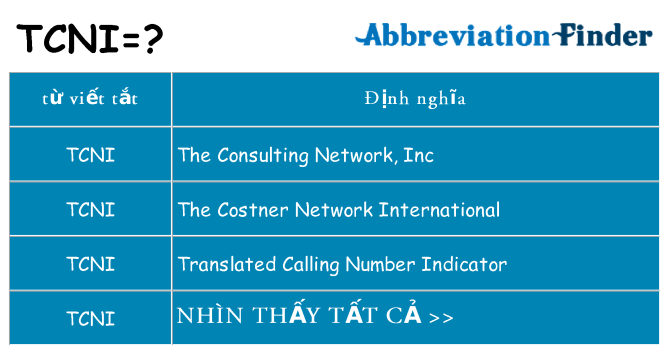 tcni hiện những gì đứng cho