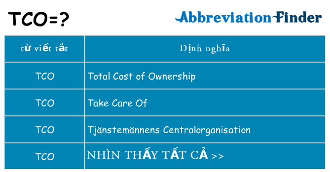 tco hiện những gì đứng cho