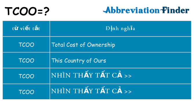 tcoo hiện những gì đứng cho