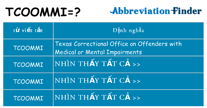 tcoommi hiện những gì đứng cho