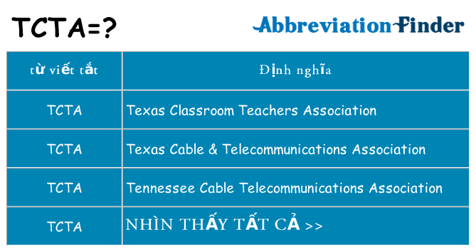 tcta hiện những gì đứng cho