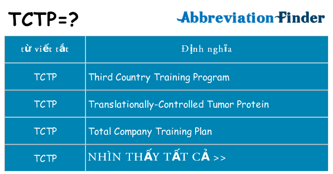 tctp hiện những gì đứng cho