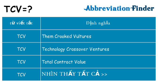 tcv hiện những gì đứng cho
