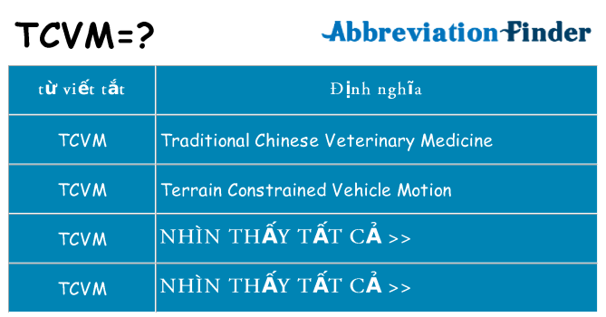 tcvm hiện những gì đứng cho