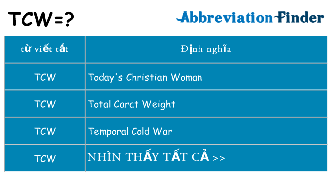 tcw hiện những gì đứng cho