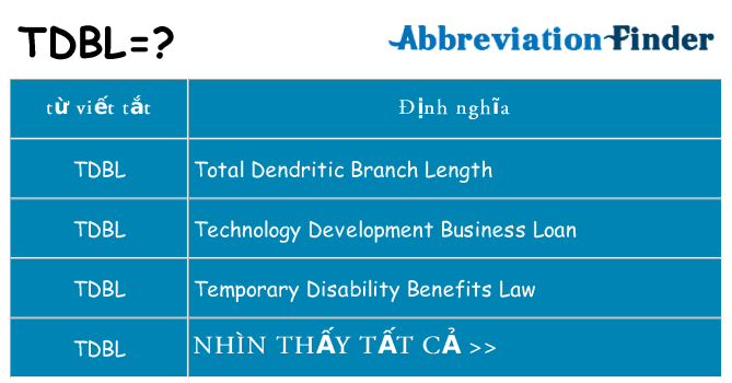 tdbl hiện những gì đứng cho