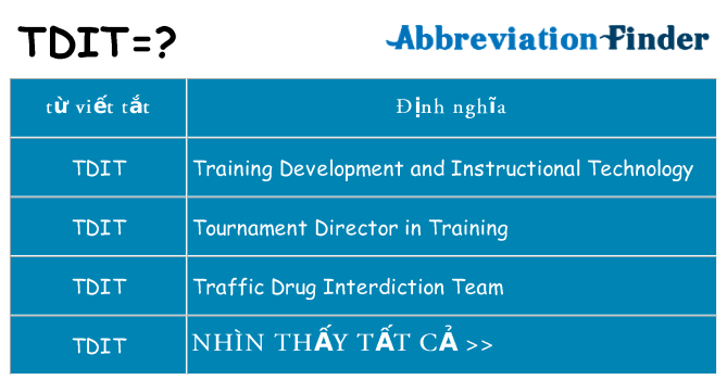 tdit hiện những gì đứng cho