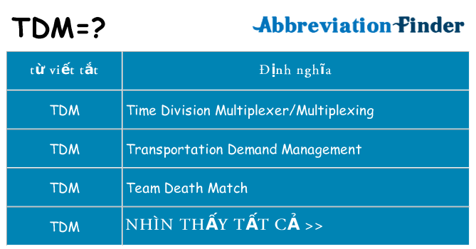 tdm hiện những gì đứng cho