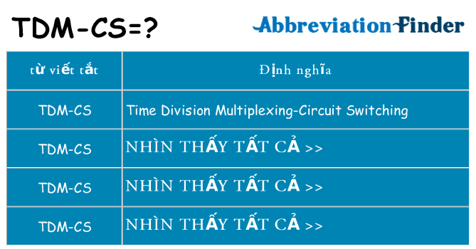 tdm-cs hiện những gì đứng cho