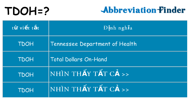 tdoh hiện những gì đứng cho