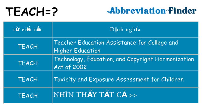 teach hiện những gì đứng cho