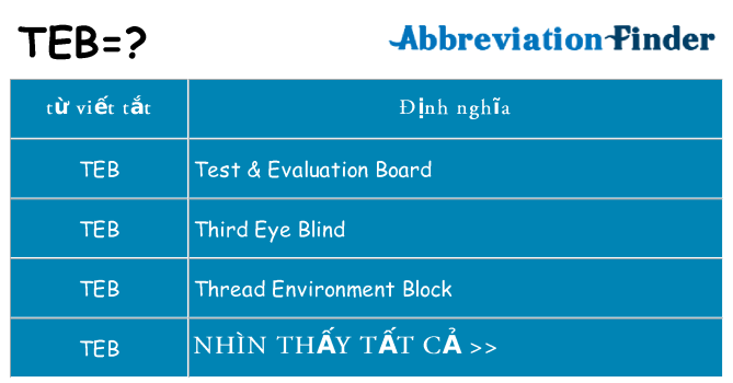 teb hiện những gì đứng cho