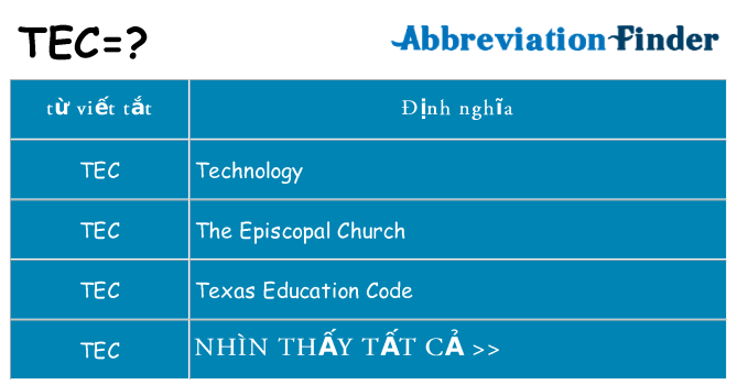 tec hiện những gì đứng cho