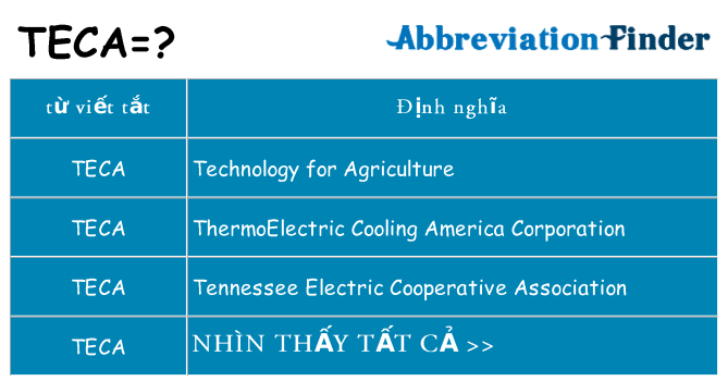 teca hiện những gì đứng cho