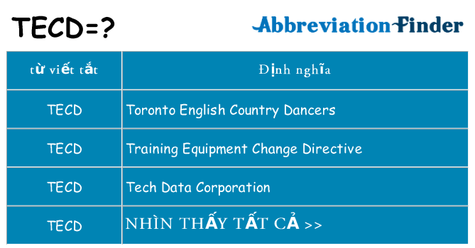 tecd hiện những gì đứng cho