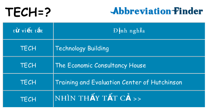 Tech Là Gì ? Định Nghĩa Và Giải Thích Ý Nghĩa Tech … – Website WP