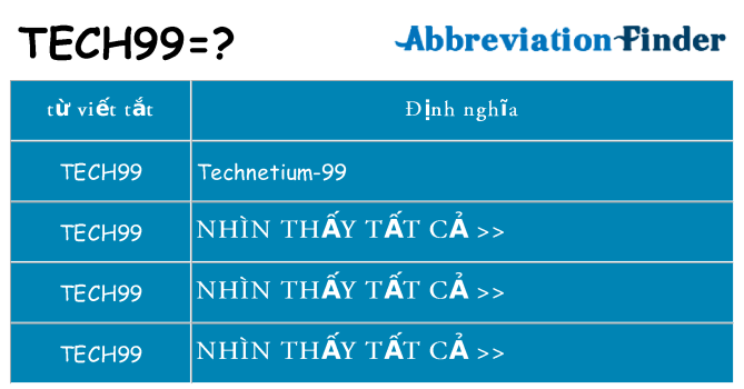 tech99 hiện những gì đứng cho