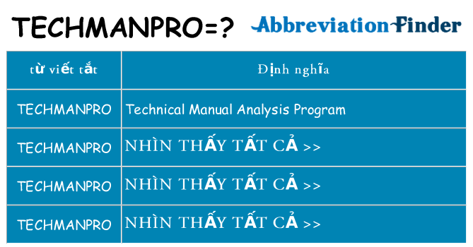 techmanpro hiện những gì đứng cho