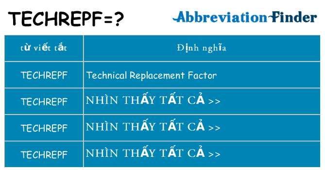 techrepf hiện những gì đứng cho