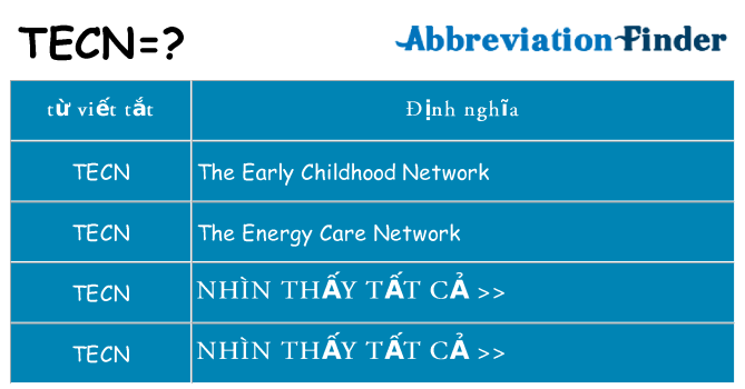 tecn hiện những gì đứng cho