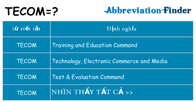 tecom hiện những gì đứng cho