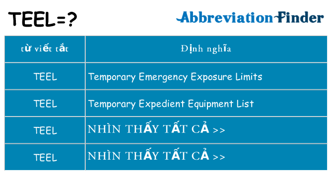teel hiện những gì đứng cho