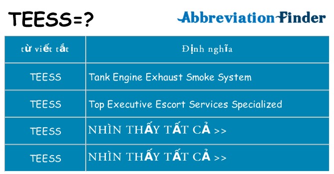 teess hiện những gì đứng cho