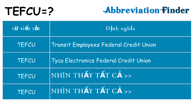 tefcu hiện những gì đứng cho
