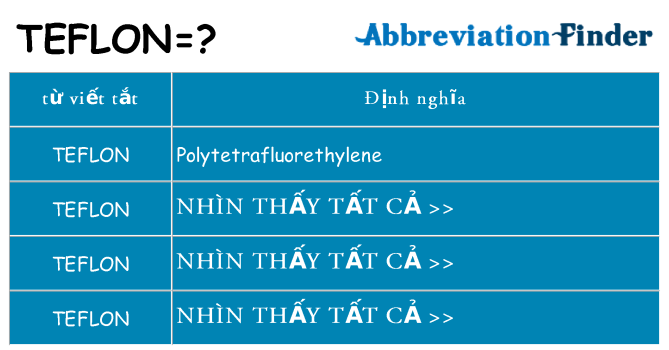 teflon hiện những gì đứng cho