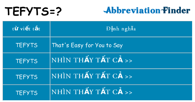 tefyts hiện những gì đứng cho