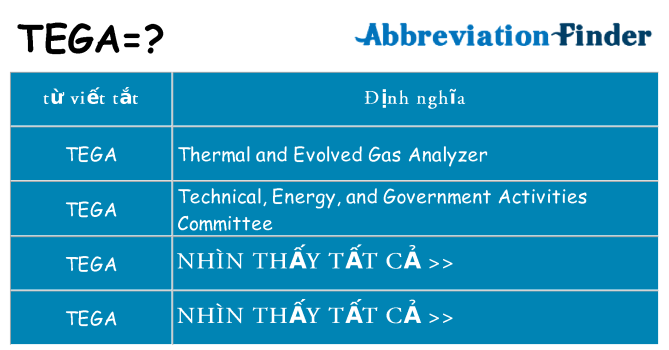 tega hiện những gì đứng cho