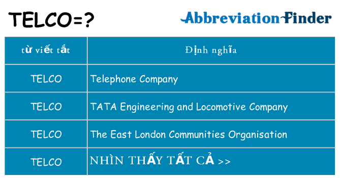 telco hiện những gì đứng cho