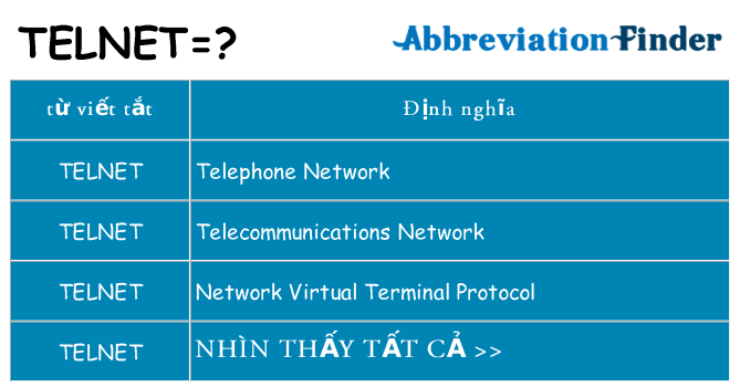 telnet hiện những gì đứng cho