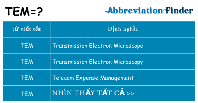tem hiện những gì đứng cho