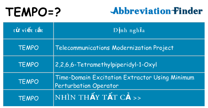 tempo hiện những gì đứng cho