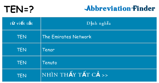 ten hiện những gì đứng cho