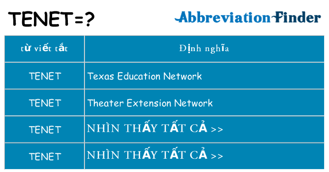 tenet hiện những gì đứng cho